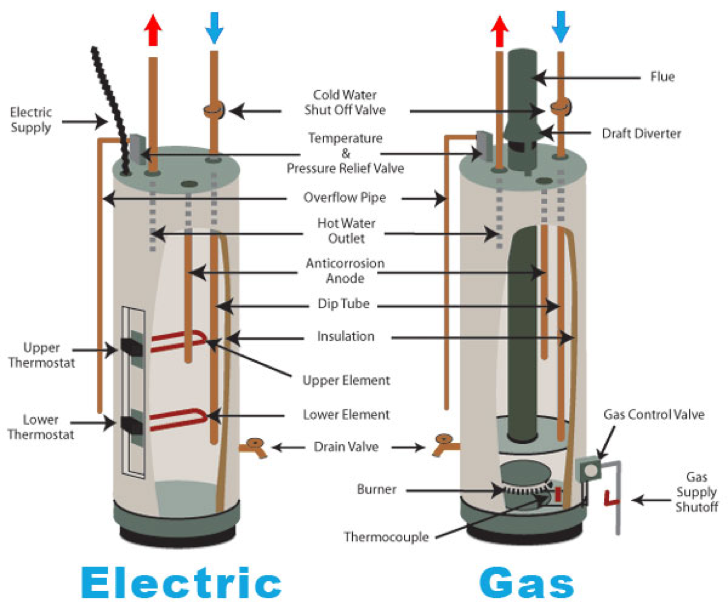 What to Do When Your Water Heater Starts Leaking from the Top BFP